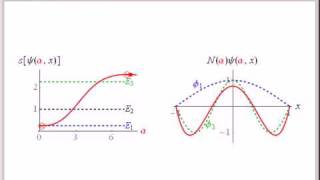 Variational Principle for Quantum Particle in a Box [upl. by Inalem503]