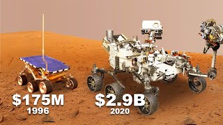 Perseverance Rover and Other Spacecraft Currently on Mars [upl. by Gadmann]