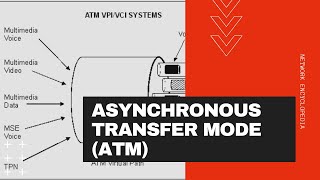 Asynchronous Transfer Mode  ATM  Network Encyclopedia [upl. by Erastatus]