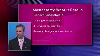 Mastectomy Surgery Procedure [upl. by Elaynad657]