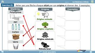 05Les Matériaux Utilisés [upl. by Namialus394]