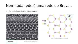 Aula 92  Redes de Bravais bidimensionais [upl. by Gnourt]
