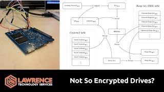 Researchers Discover Security Flaws That Bypass Hardware Disk Encryption on SSDs usingSED [upl. by Cappella697]