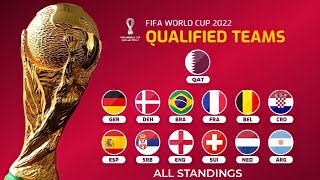 FIFA World Cup 2022 Qualifiers table  All Standings Tables  World Cup Qualifiers 2022 Table [upl. by Alihet]