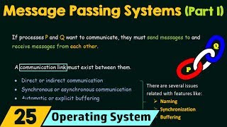 Message Passing Systems Part 1 [upl. by Anitnamaid]