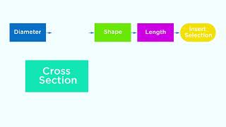 Optimize Your Cavitron Technology Cavitron® Slimline® 10S Insert [upl. by Hillier]