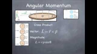 ch11 153 Angular Momentum Matter and Interactions [upl. by Allimak314]