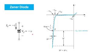 26 Diode Operation in Reverse Breakdown [upl. by Miche910]