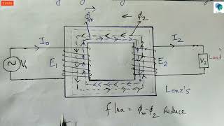 Transformer on Load  Ideal transformer on Load [upl. by Eimmac]