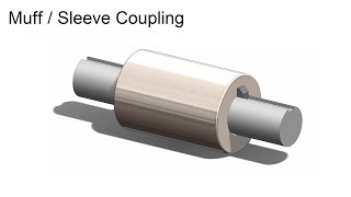 MuffSleeve Coupling Animation  Assembly  Machine Design [upl. by Sharona906]