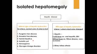 Approach to Hepatosplenomegaly Part 22  Pediatrics [upl. by Sheya]