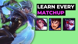 RIVEN BASIC MATCHUP GUIDE [upl. by Rube]