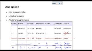 0603 Normalformen Lösch und Änderungsanomalie [upl. by Aidas]