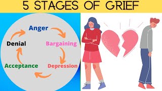 Understand The 5 Stages Of Grief In a Simplified Way  What Are The 5 Stages Of Grief [upl. by Nivloc]