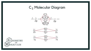 Molecular Orbital MO Diagram for C22 [upl. by Stonwin]