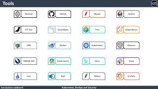 DevSecOps  Tools Explored [upl. by Spancake]