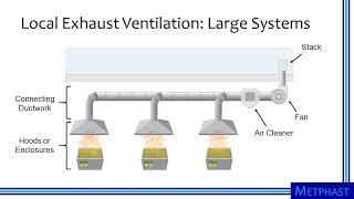 Elements of Ventilation Systems [upl. by Rufe]