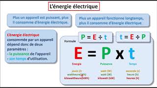 Énergie  Épisode 18 Lénergie électrique 3ème [upl. by Gavette536]