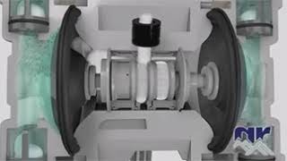 Air Operated Diaphragm Pump Working Animation [upl. by Nilauqcaj86]