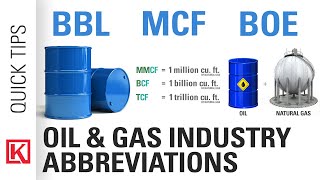 Bbl BOE BTU Mcf and Other Common Oil and Gas Abbreviations [upl. by Kussell]