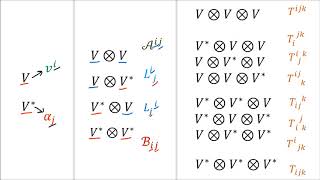 Tensors for Beginners 15 Tensor Product Spaces [upl. by Zetnwahs]