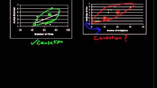 What is Association and Causation  Business Statistics Tips [upl. by Burnley]