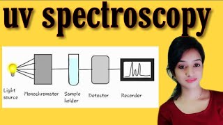 Uv spectroscopy in hindi ultraviolet spectroscopy notes in hindi knowledge ADDABSC 2nd year organ [upl. by Netsrak]