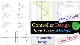 Designing a PID Controller Using the ZieglerNichols Method [upl. by Shirah]