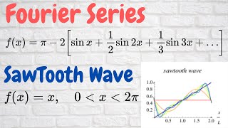 Fourier Series for SawTooth Wave fxx [upl. by Liam513]