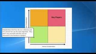 Stakeholder Analysis  how to analyse your stakeholders [upl. by Yard520]