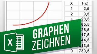 Erstellen von Funktionsgraphen mit Excel  Daten visualisieren in Excel [upl. by Cobb]