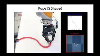 Subgoal Diffuser CoarseToFine Subgoal Generation to Guide MPC for Robotic Manipulation [upl. by Nosniv63]