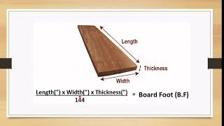 How To Calculate Board Feet [upl. by Ysied]