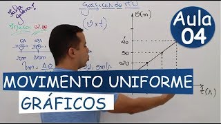 Movimento Uniforme II  Ultrapassagens e Encontros  CINEMÁTICA  Aula 5  Prof Marcelo Boaro [upl. by Nettirb]