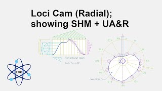 Loci Cam Grade 12 SHM  UAampR [upl. by Rubie]