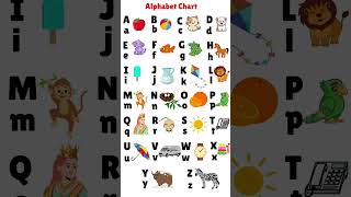 Lets Learn Alphabet abc alphabetabcd abcdefghijklmnopqrst alphabetshort [upl. by Cherri]