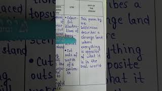 Lesson plan of Topsy turvy land Class 5 English NCERT KVS Teachers diary [upl. by Querida]