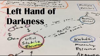 Video SparkNotes Joseph Conrads Heart of Darkness summary [upl. by Sollie756]