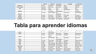 Tablas para aprender varios idiomas Método de Ramon Campayo [upl. by Llehcor]