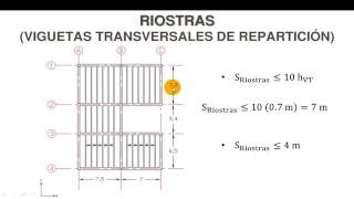 Dimensionamiento de losa aligerada 23 Ancho y espaciamiento de viguetas [upl. by Ydac]