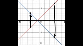 DESMOS Reflection  Transformation [upl. by Ayor]