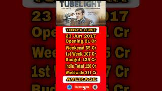 Tubelight Movie Box Office Collection  📽️🎞️📽️ shorts shortsvideo salmankhan [upl. by Cinelli248]