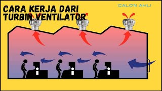 CARA KERJA DARI TURBIN VENTILATOR EXHAUST [upl. by Nuahsed]