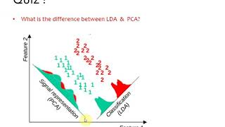 Linear Discriminant Analysis LDA vs Principal Component Analysis PCA [upl. by Irret931]