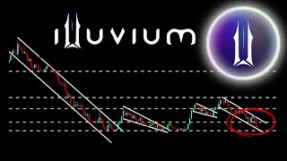 Illuvium ILV Crypto Coin Update [upl. by Ymarej865]