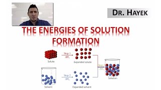 The Energies of Solution Formation [upl. by Ranchod]