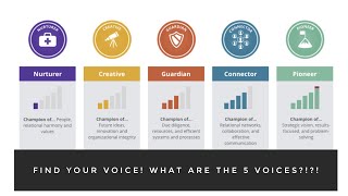 Find YOUR Voice What are the 5 VOICES [upl. by Lauryn933]