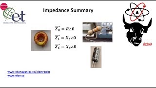 Resistor Inductor and Capacitor Impedance Summary [upl. by Eedoj]