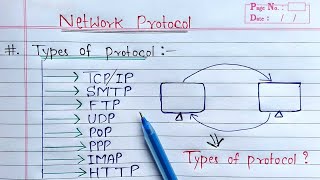 Types of Protocol in Hindi  Computer Networking [upl. by Llib]