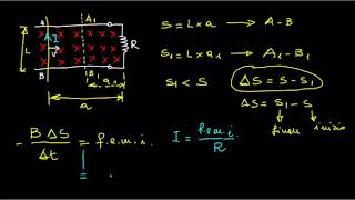 Tutorial N 27  Il fenomeno dellinduzione elettromagnetica [upl. by Evonne]